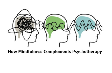 ذهن آگاهی یا mindfulness