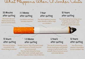 ترک سیگار با بدن شما چه می کند؟