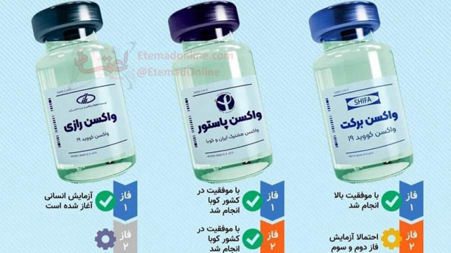 چند نوع واکسن‌ در ایران وجود دارد؟